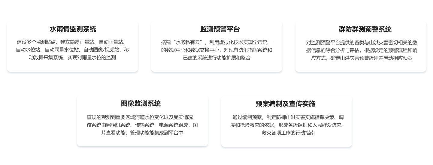 防汛预警管理系统1.png