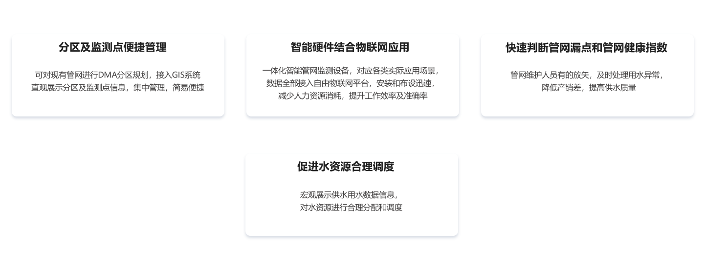 DMA漏损监控系统1.png